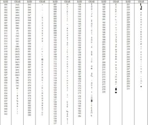 ASCII kod listesi